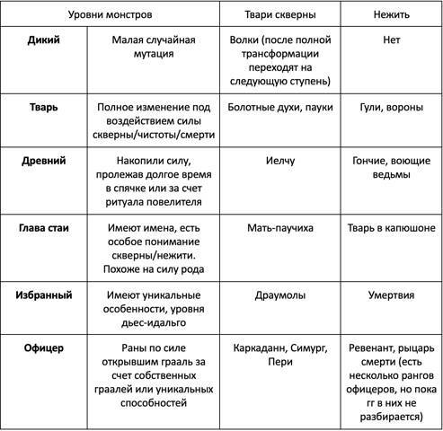 Девять смертных грехов. Часть вторая (СИ) - img_16