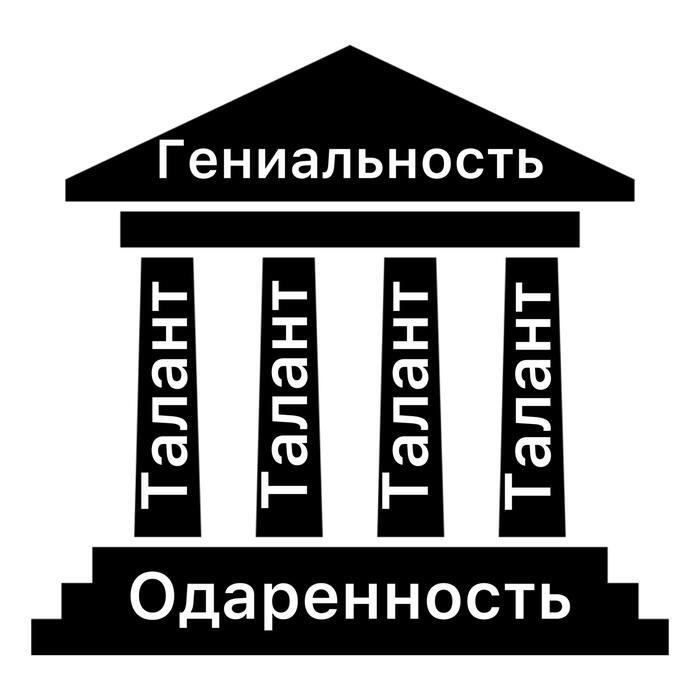Рецепт Гениальности. IQ тесты устарели: Повышение уровня IM - img_2