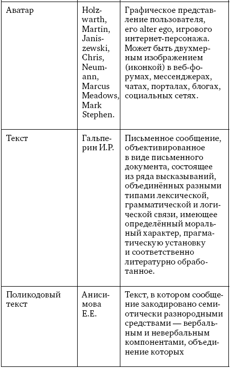 Анализ личности через профиль соцсетей. Интернет-разведка - img_8