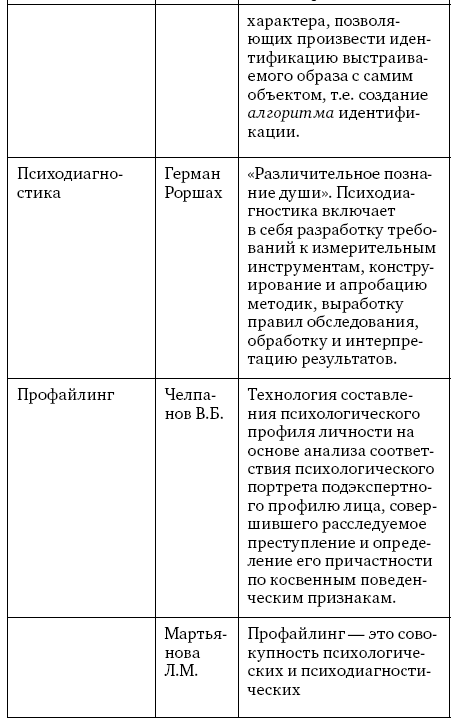 Анализ личности через профиль соцсетей. Интернет-разведка - img_5
