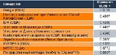 Журнал «Компьютерра» №36 от 04 октября 2005 года - pic_21.jpg