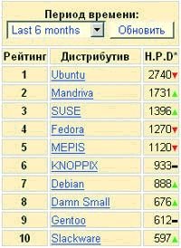 Журнал «Компьютерра» №39 от 25 октября 2005 года - pic_39.jpg