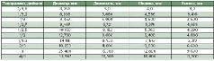 Журнал «Компьютерра» №46 от 15 декабря 2005 года - pic_70.jpg
