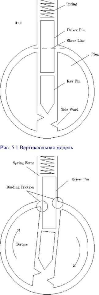Руководство по открыванию замков - pic_8.jpg