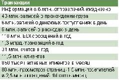 Журнал «Компьютерра» №37 - pic_51.jpg