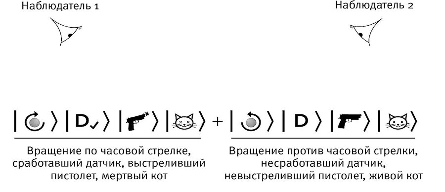 Это всё квантовая физика! Непочтительное руководство по фундаментальной природе всего - img_34
