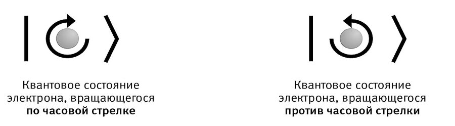 Это всё квантовая физика! Непочтительное руководство по фундаментальной природе всего - img_10