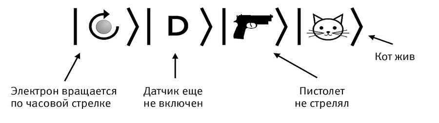 Это всё квантовая физика! Непочтительное руководство по фундаментальной природе всего - img_12