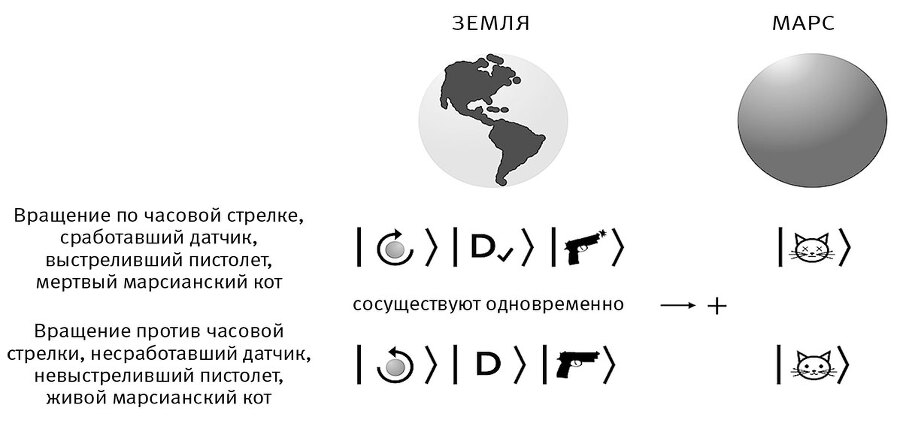 Это всё квантовая физика! Непочтительное руководство по фундаментальной природе всего - img_38