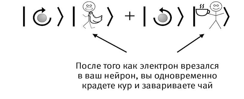 Это всё квантовая физика! Непочтительное руководство по фундаментальной природе всего - img_75