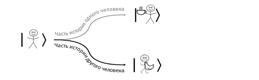 Это всё квантовая физика! Непочтительное руководство по фундаментальной природе всего - img_79