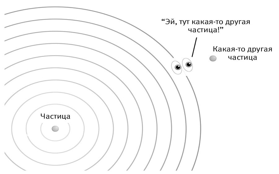 Это всё квантовая физика! Непочтительное руководство по фундаментальной природе всего - img_84