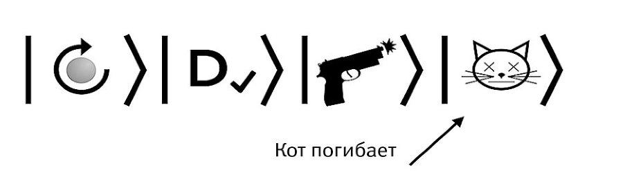 Это всё квантовая физика! Непочтительное руководство по фундаментальной природе всего - img_15