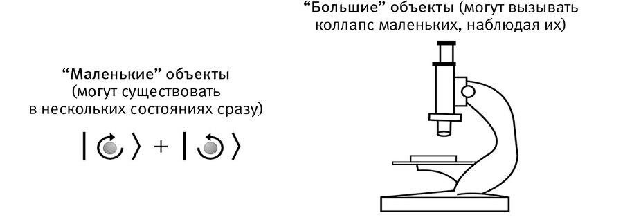 Это всё квантовая физика! Непочтительное руководство по фундаментальной природе всего - img_25
