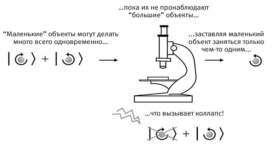 Это всё квантовая физика! Непочтительное руководство по фундаментальной природе всего - img_26