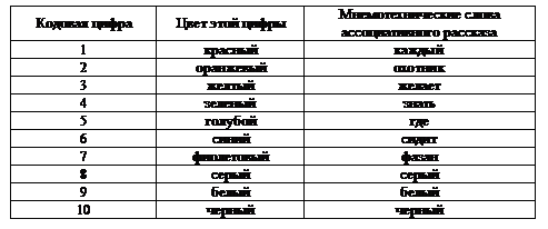 Техника тренировки памяти - Any2FbImgLoader29