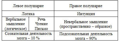 Техника тренировки памяти - _1.jpg