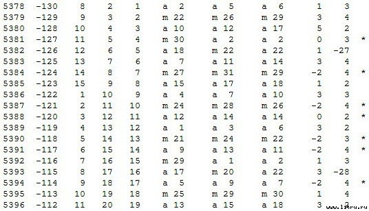 Математическая хронология библейских событий - t_012.jpg