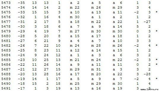 Математическая хронология библейских событий - t_017.jpg