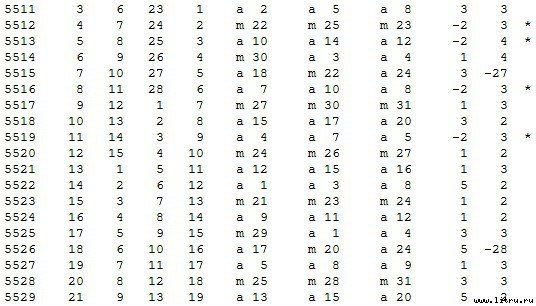 Математическая хронология библейских событий - t_019.jpg