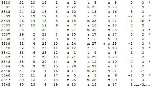 Математическая хронология библейских событий - t_020.jpg