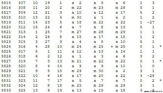 Математическая хронология библейских событий - t_035.jpg
