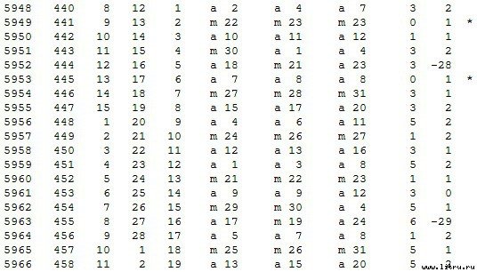 Математическая хронология библейских событий - t_042.jpg