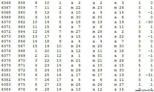 Математическая хронология библейских событий - t_064.jpg