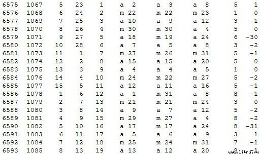 Математическая хронология библейских событий - t_075.jpg