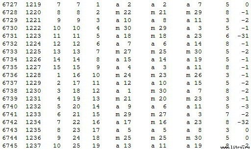 Математическая хронология библейских событий - t_083.jpg