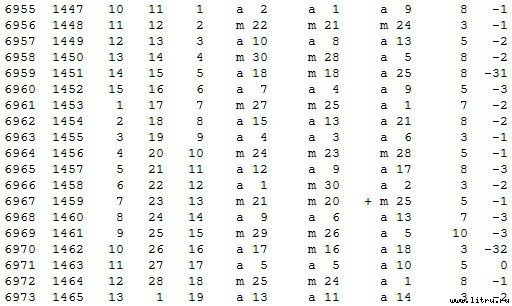 Математическая хронология библейских событий - t_095.jpg