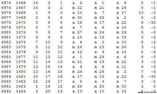 Математическая хронология библейских событий - t_096.jpg