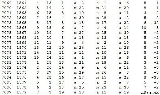 Математическая хронология библейских событий - t_101.jpg