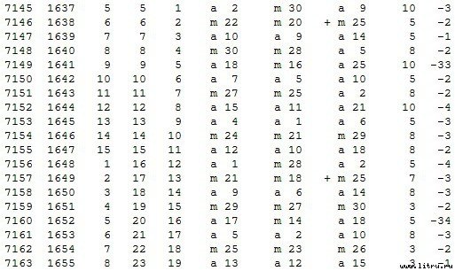 Математическая хронология библейских событий - t_105.jpg