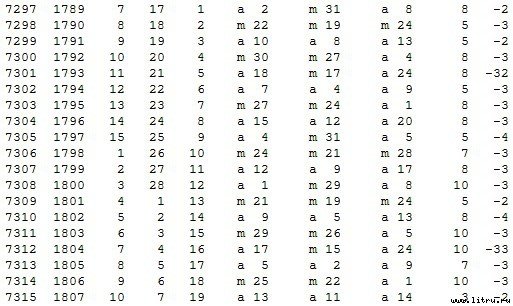 Математическая хронология библейских событий - t_113.jpg