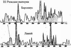 Какой сейчас век? - pic_115.jpg