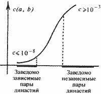 Какой сейчас век? - pic_97.jpg