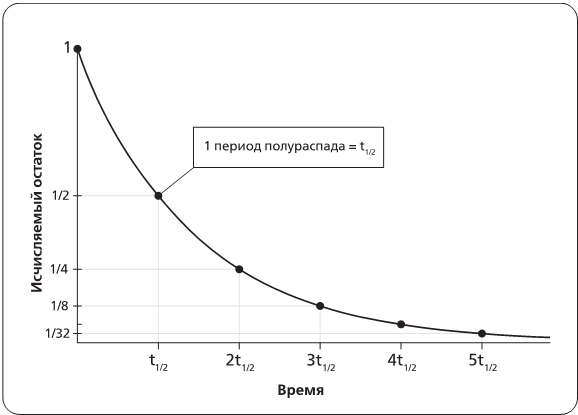 Хранители времени. Реконструкция истории Вселенной атом за атомом - img_23