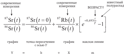 Хранители времени. Реконструкция истории Вселенной атом за атомом - img_47