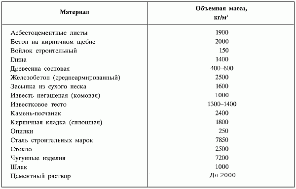 Строим печи и камины - i_005.png