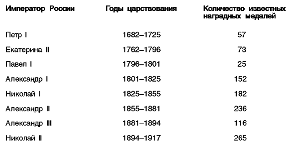 Символы, святыни и награды Российской державы. часть 2 - pic_6.png