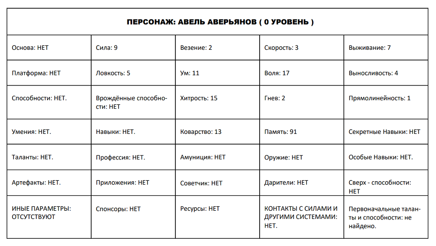 Нильгири: Я - Великий Лабиринт (СИ) - img_3