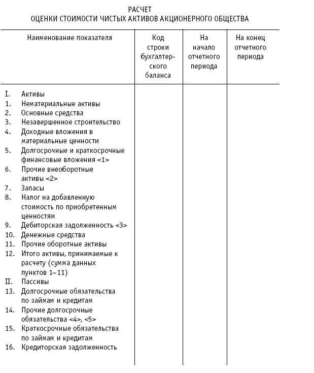 Акционерные общества. ОАО и ЗАО. От создания до ликвидации - _451.jpg