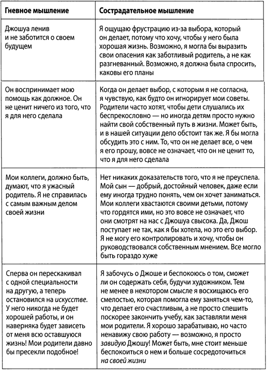 Терапия, сфокусированная на сострадании, для управления гневом - img_11