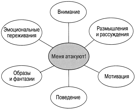 Терапия, сфокусированная на сострадании, для управления гневом - img_3