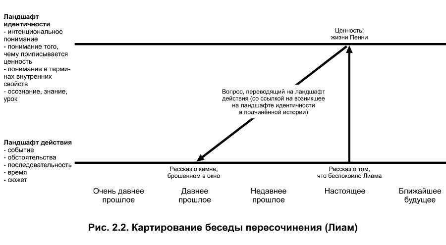 Карты нарративной практики. Введение в нарративную терапию - img_6