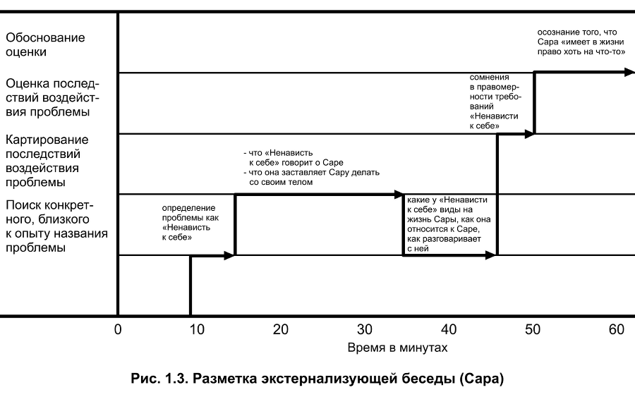 Карты нарративной практики. Введение в нарративную терапию - img_3