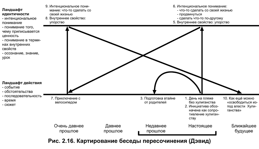 Карты нарративной практики. Введение в нарративную терапию - img_20