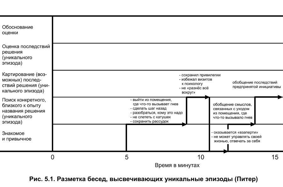 Карты нарративной практики. Введение в нарративную терапию - img_25