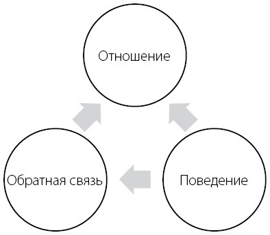 Книга ассертивности. Главный навык для отстаивания своих интересов, регуляции эмоций и сохранения социальных связей - img_5